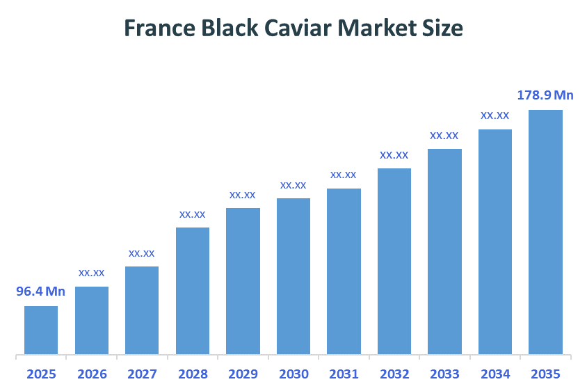 France Black Caviar Market