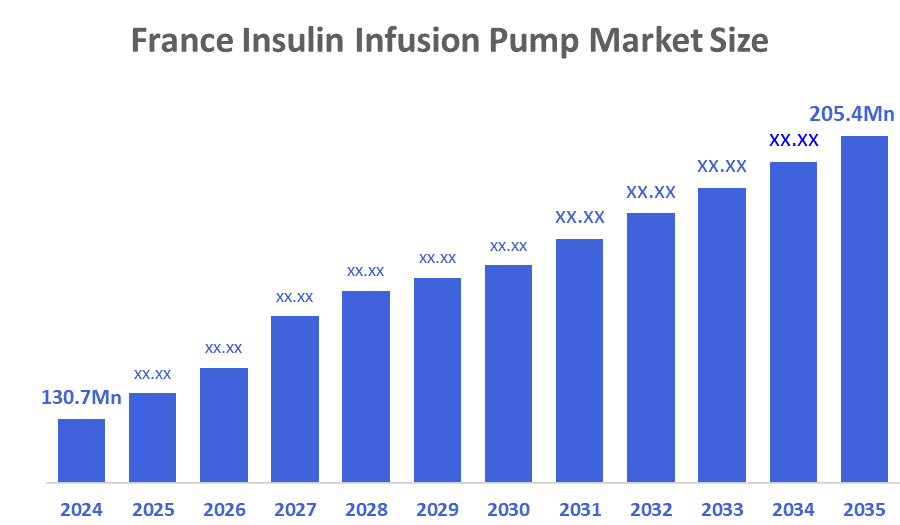 France Insulin Infusion Pump Market
