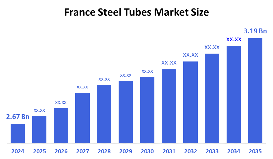 France Steel Tubes Market Size