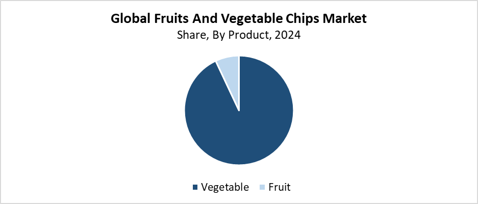 Fruits And Vegetable Chips Market