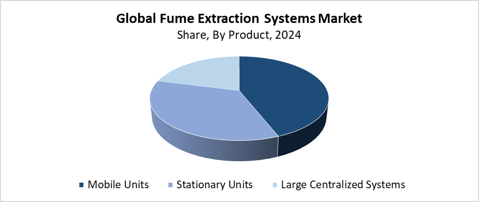 Fume Extraction Systems Market