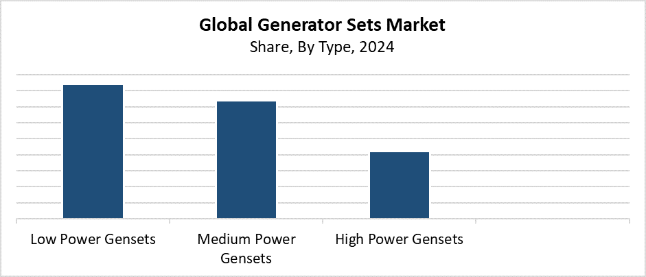 power generator segment 