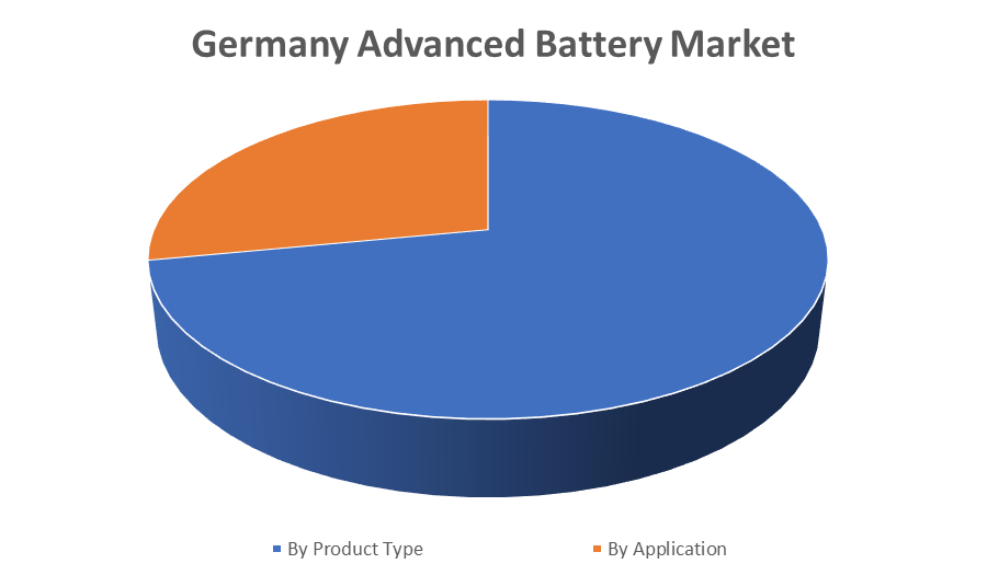 Germany Advanced Battery Market 