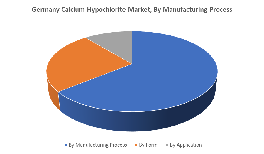 Germany Calcium Hypochlorite Market 