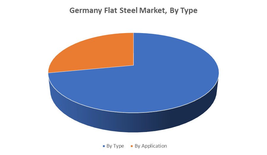Germany Flat Steel Market 