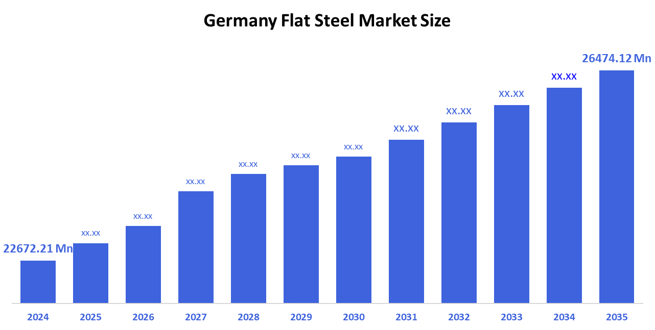 Germany Flat Steel Market 