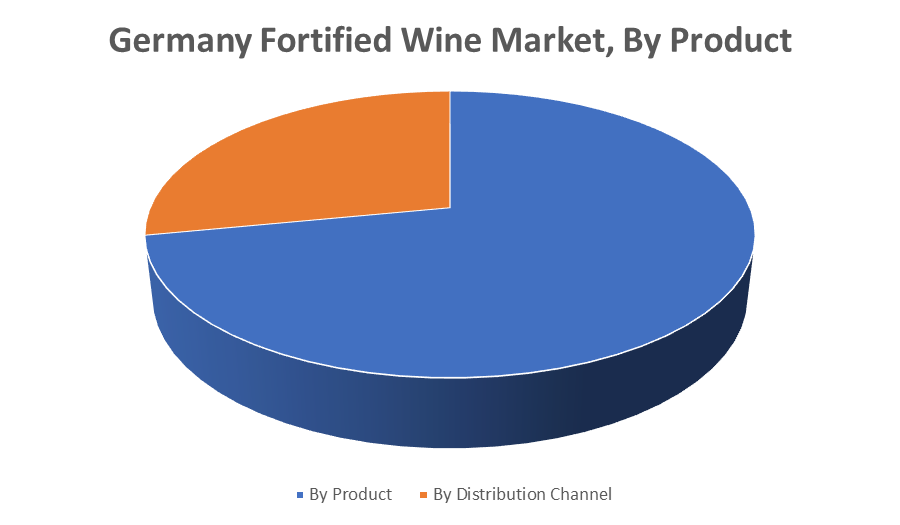 Germany Fortified Wine Market 