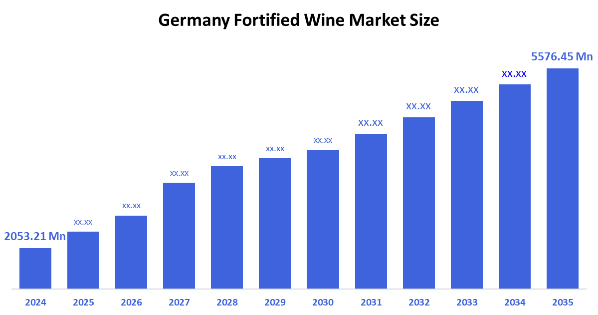 Germany Fortified Wine Market 