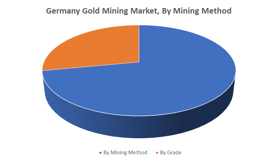 Germany Gold Mining Market 