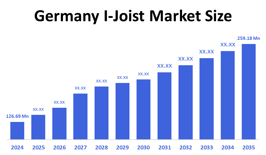 Germany I-Joist Market