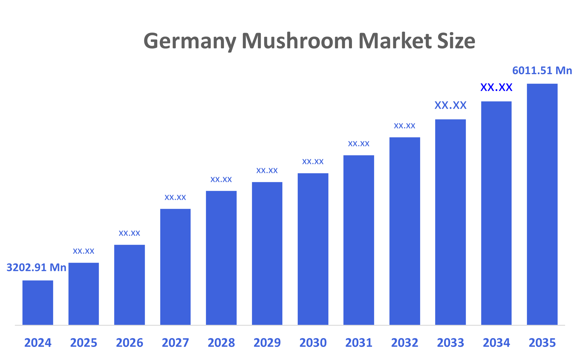 Germany Mushroom Market
