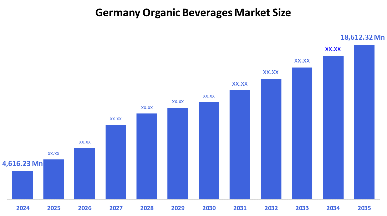 Germany Organic Beverages Market 