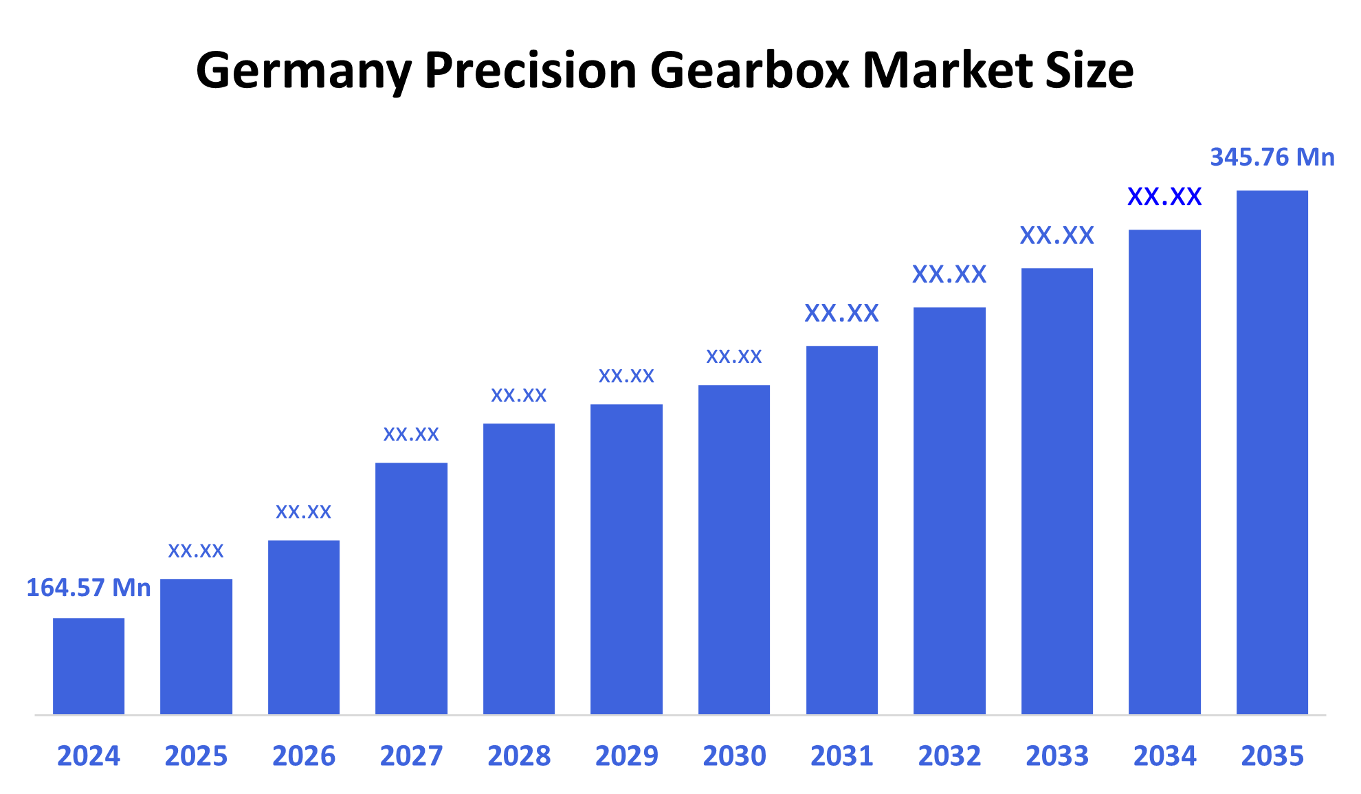  Germany Precision Gearbox Market