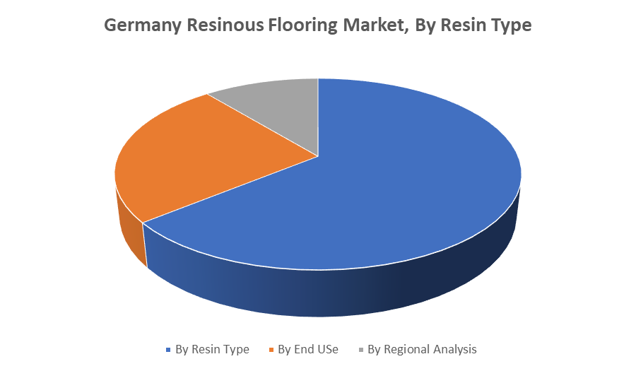 Germany Resinous Flooring Market 