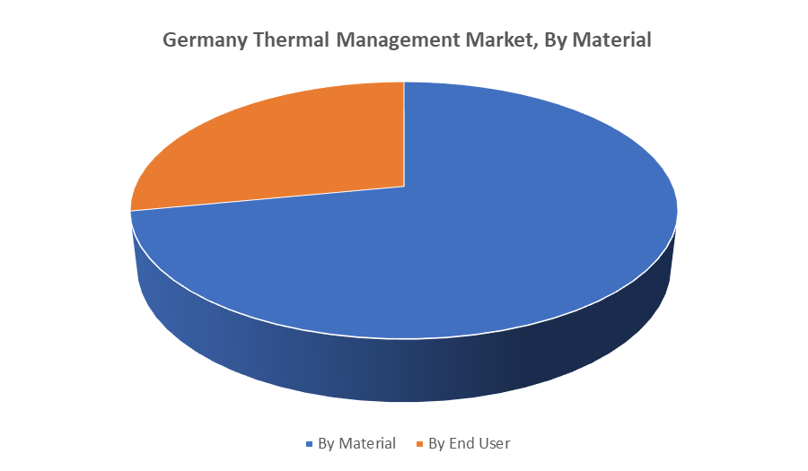 Germany Thermal Management Market 