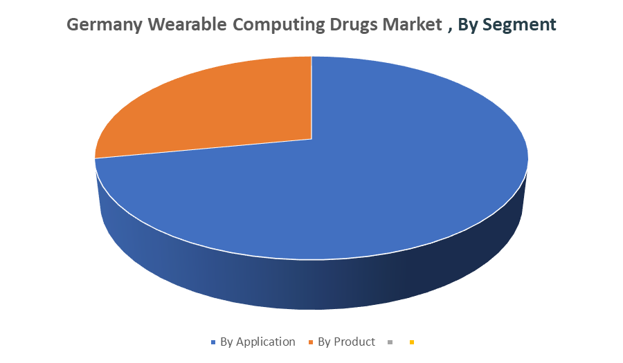 Germany Wearable Computing Drugs Market 
