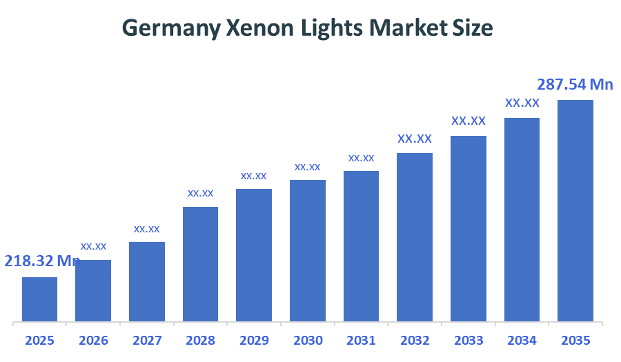 Germany Xenon Lights Market