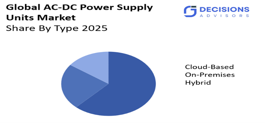 global 3d virtual platform market