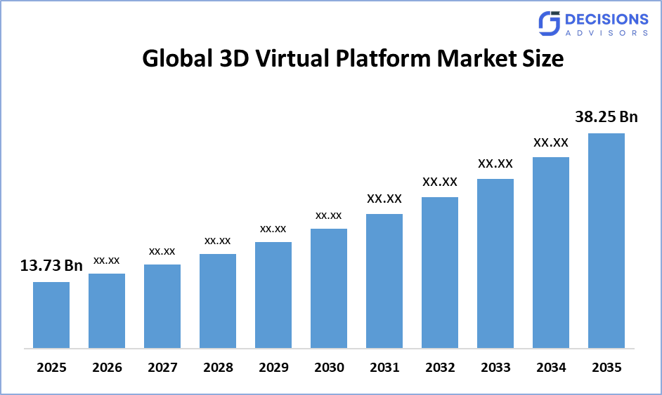 Global 3D Virtual Platform Market