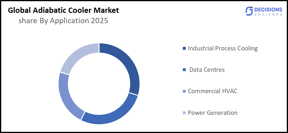 Global Adiabatic Cooler Market