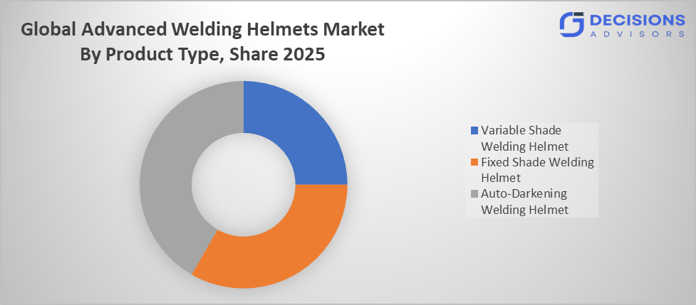 Global Advanced Welding Helmets Market