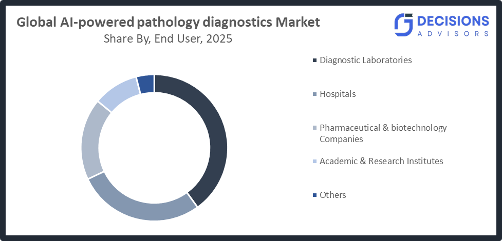 Global AI-Powered Pathology Diagnostics Market