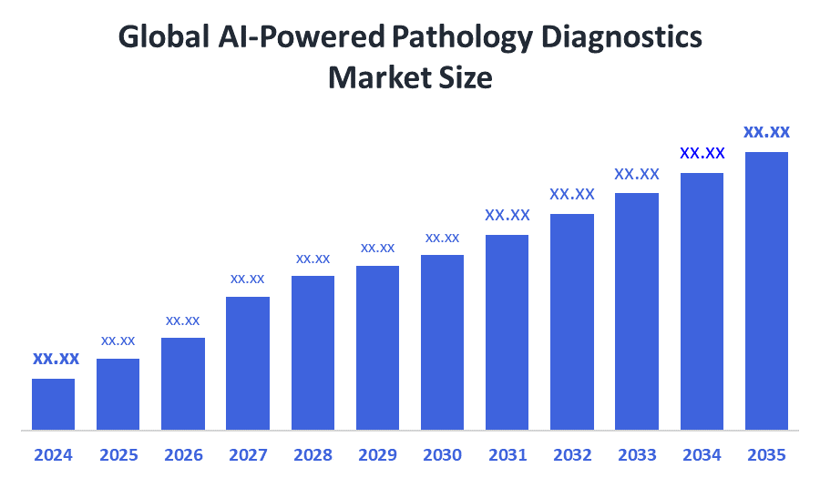 Global AI-Powered Pathology Diagnostics Market