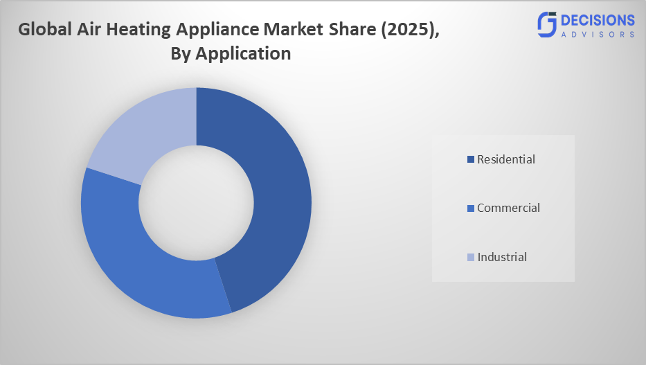 Global Air Heating Appliance Market 