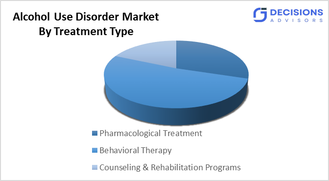 Global Alcohol Use Disorder Market