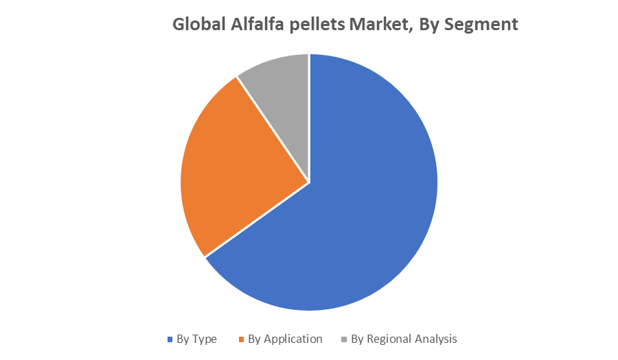 global alfalfa pellets market