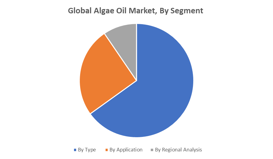 Algae Oil Market 
