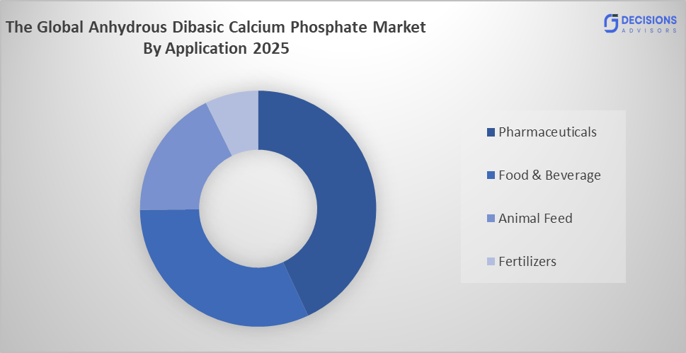 Global Anhydrous Dibasic Calcium Phosphate Market