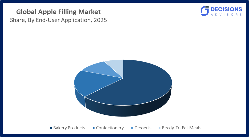 Global Apple Filling Market