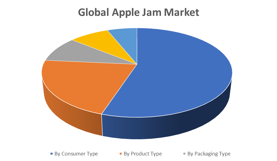 Global Apple Jam Market