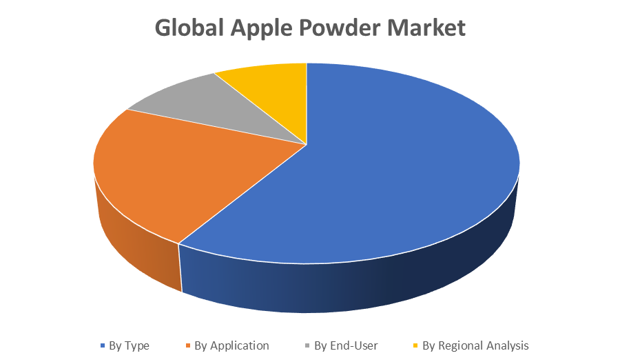 Global Apple Powder Market