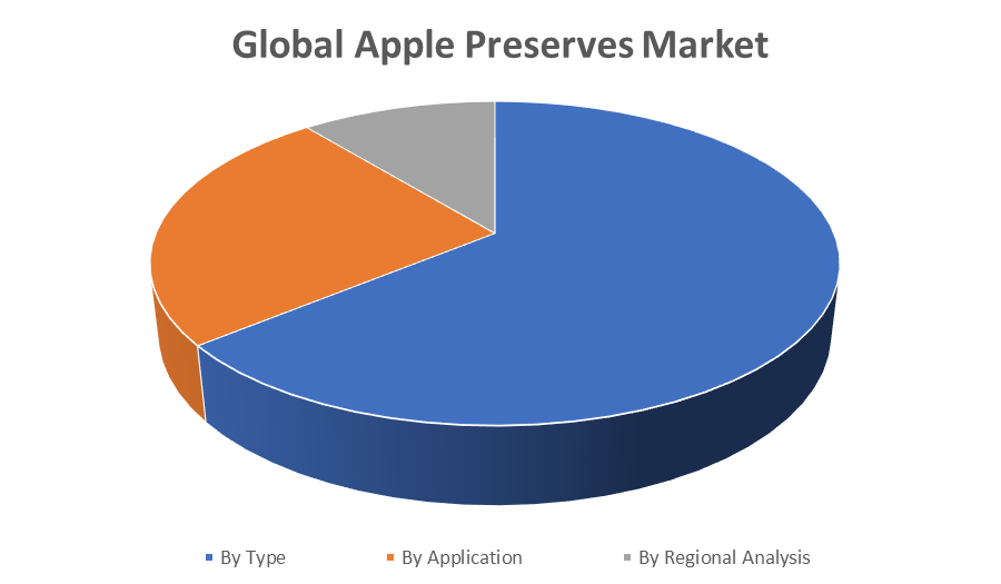 Global Apple Preserves Market