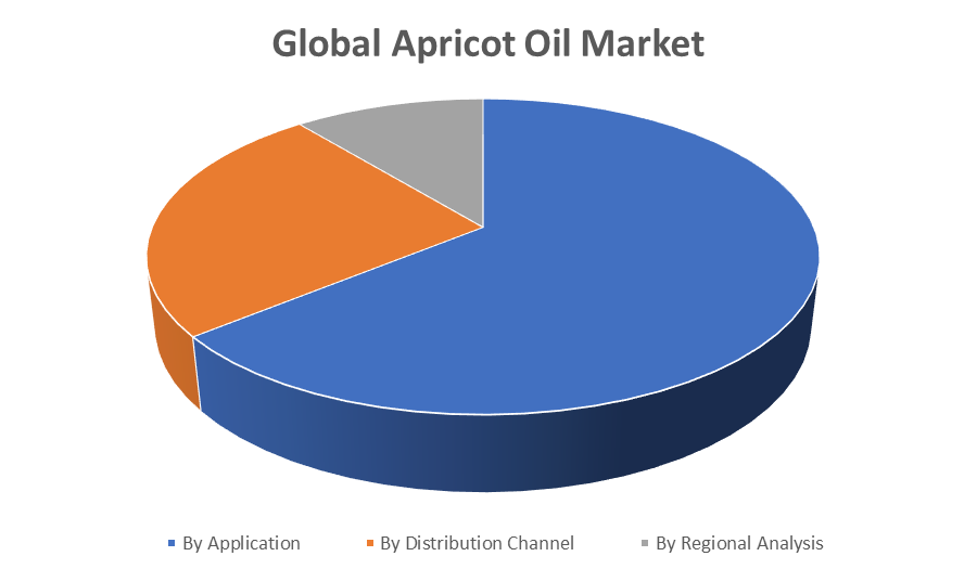 Global Apricot Oil Market