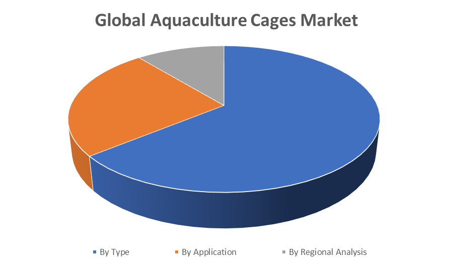 Global Aquaculture Cages Market