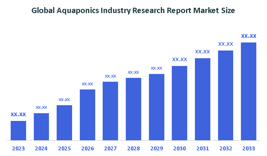 Global Aquaponics Industry Research Report Market
