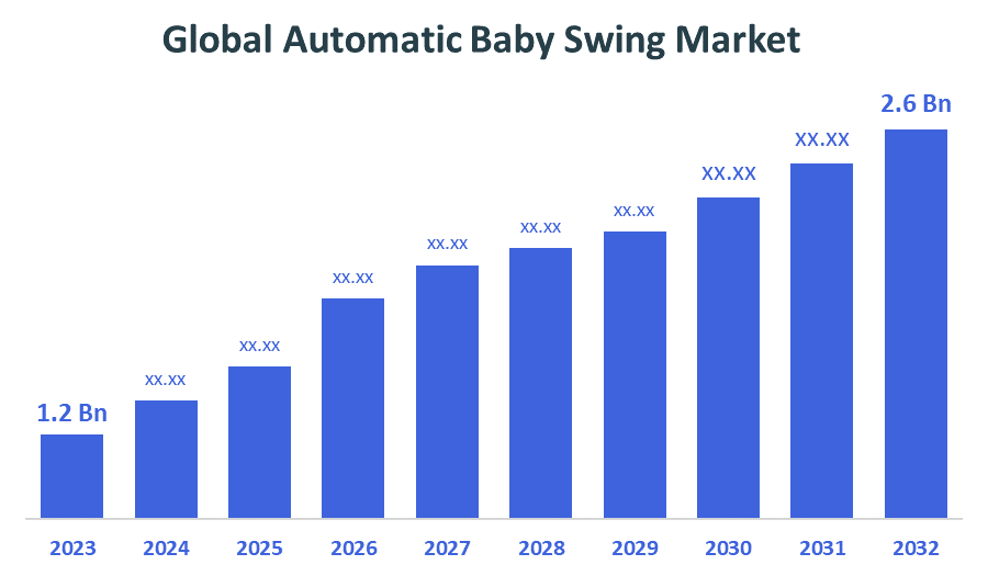 Global Automatic Baby Swing Market