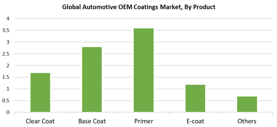  Global Automotive OEM Coatings Market 