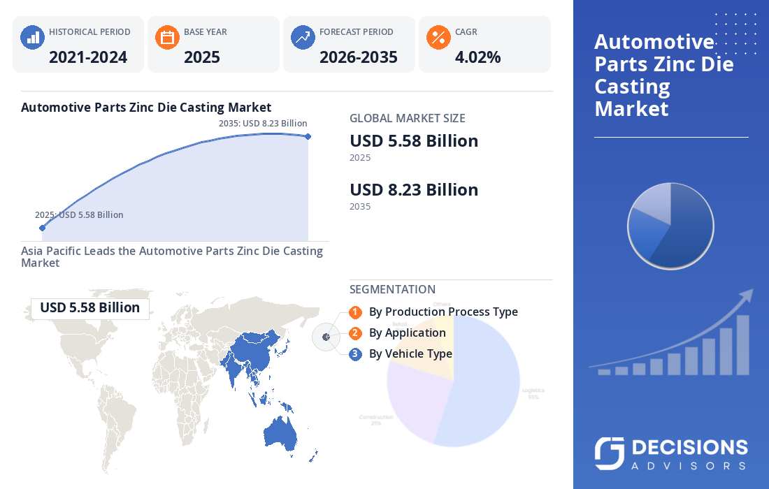 Global Automotive Parts Zinc Die Casting Market