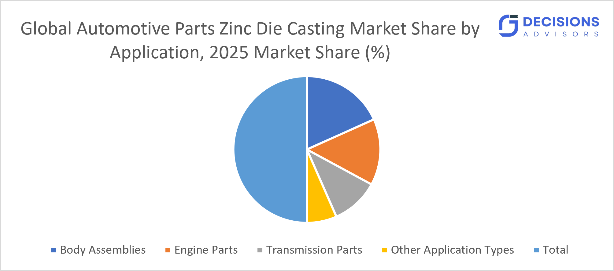 Global Automotive Parts Zinc Die Casting Market