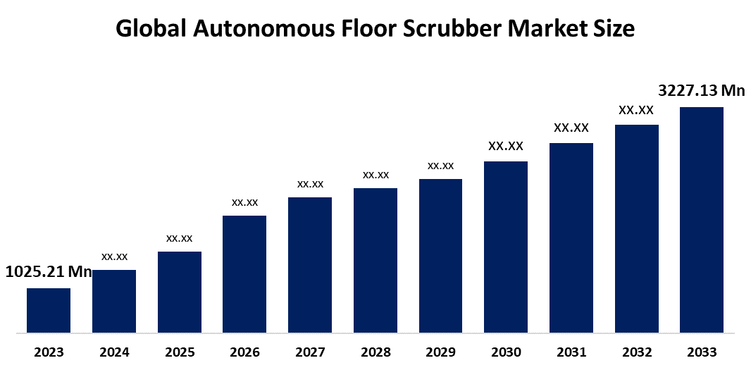 Global Autonomous Floor Scrubber Market