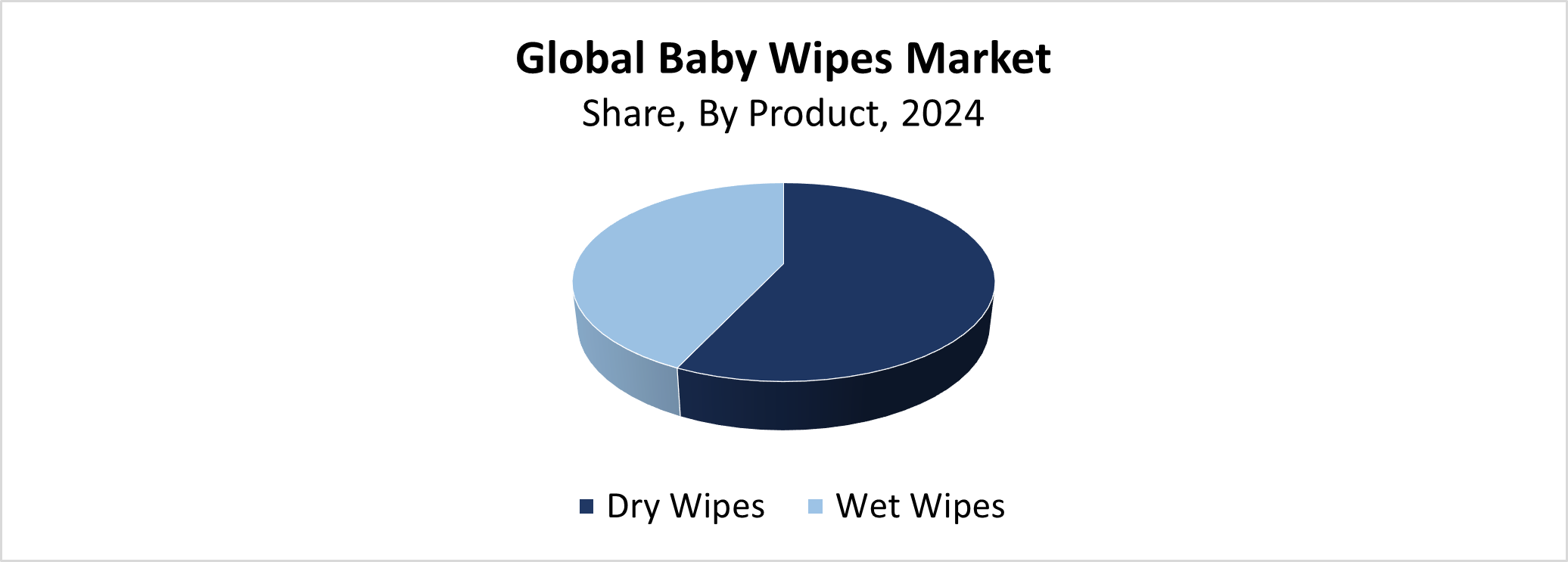 Global Baby Wipes Market