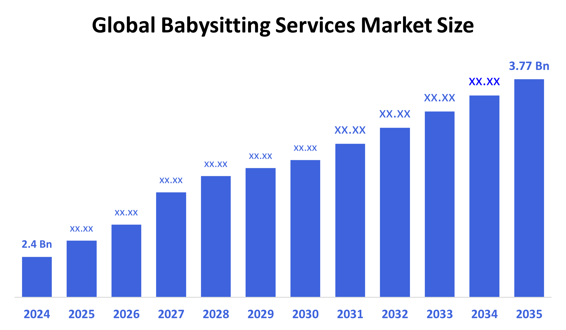 Global Babysitting Services Market