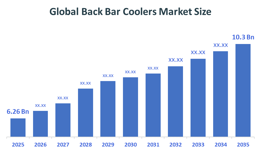 Global Back Bar Coolers Market