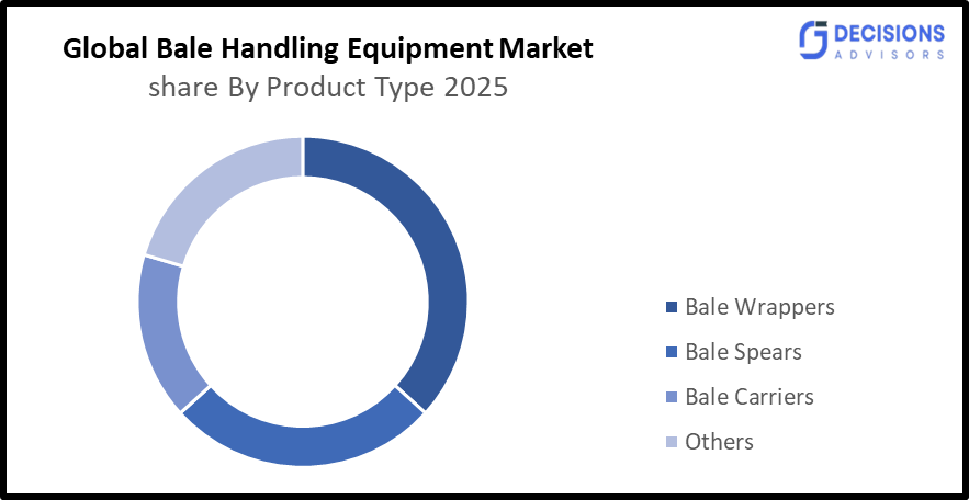 Global Bale Handling Equipment Market
