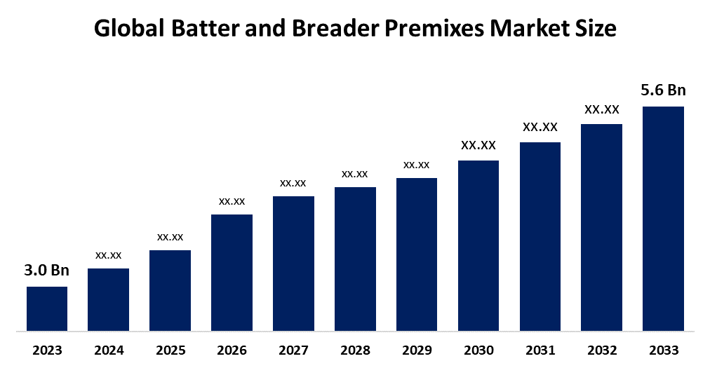Global Batter and Breader Premixes Market
