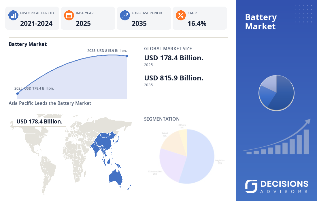 Global Battery Market